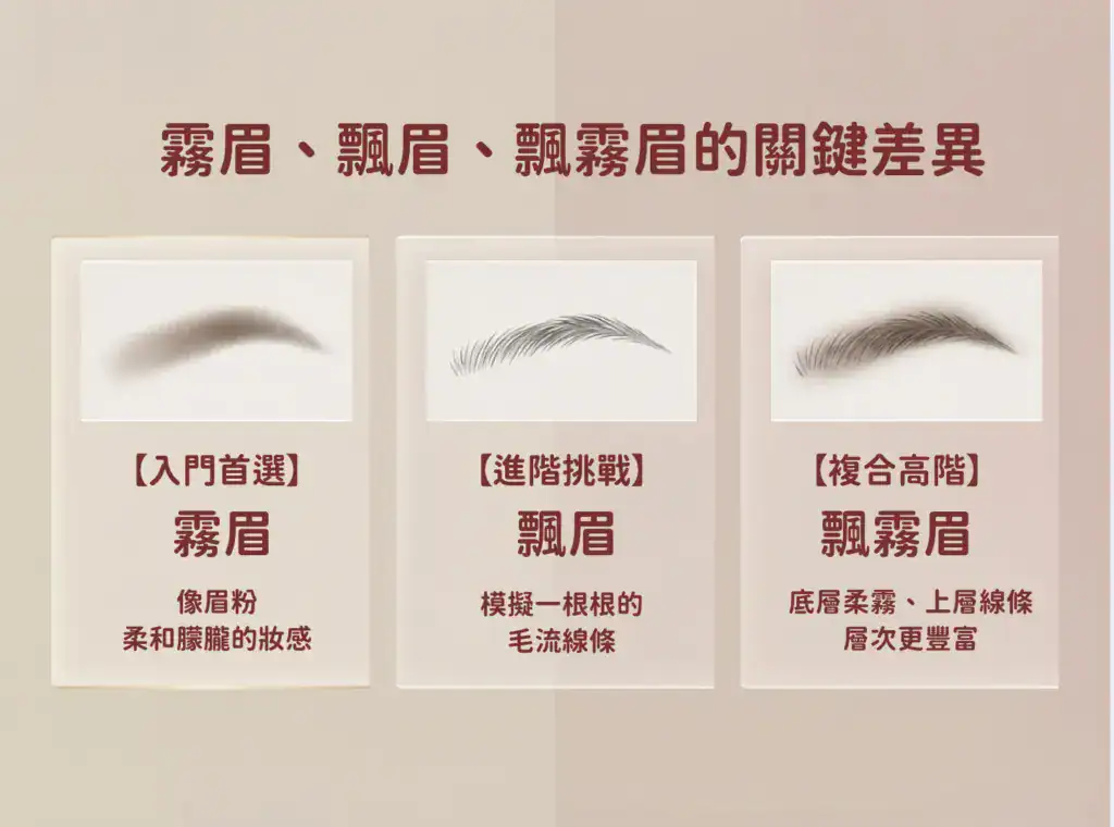 霧眉、飄眉、飄霧眉比較