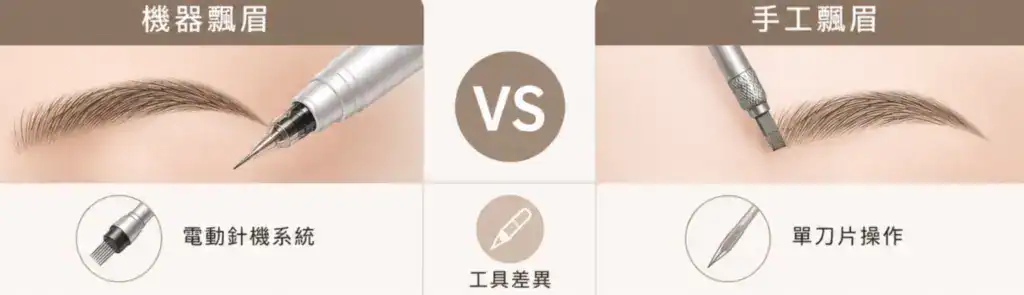 單刀片操作 vs 電動針機系統
