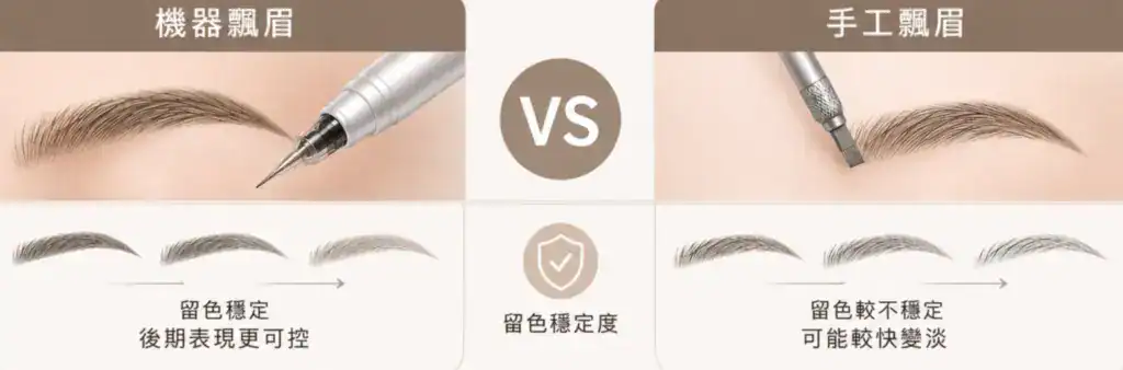 留色穩定度